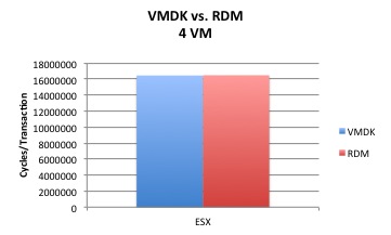 Cyc4vm