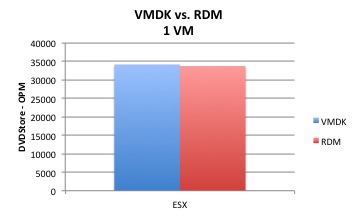 Opm1vm