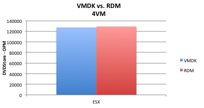 Opm4vm