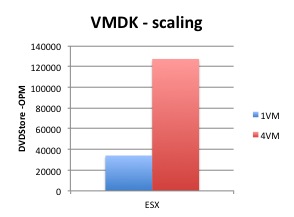 Vmdkscale