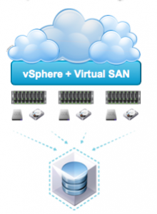 VSAN Sizing