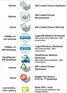 Horizon VSAN RA Results