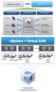 VSAN-VDI