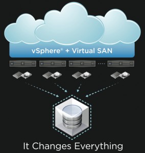 VMware Virtual SAN Logo