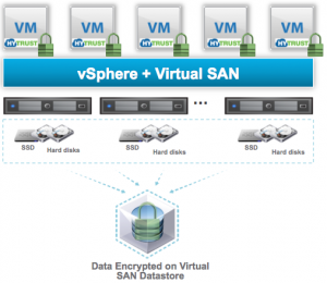 VSAN-Hytrust