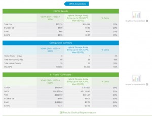 Assessment TCO