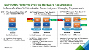 sap hana vmware