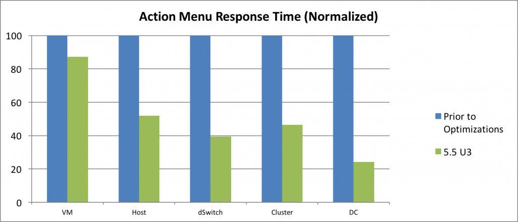 vSphere Web Client - Action Menu