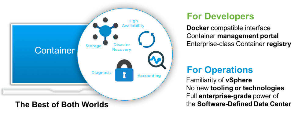 vSphere Integrated Containers: Delivering the best of both worlds for IT and Developers