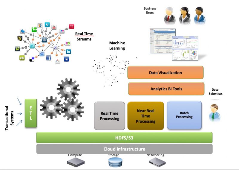 datascience4