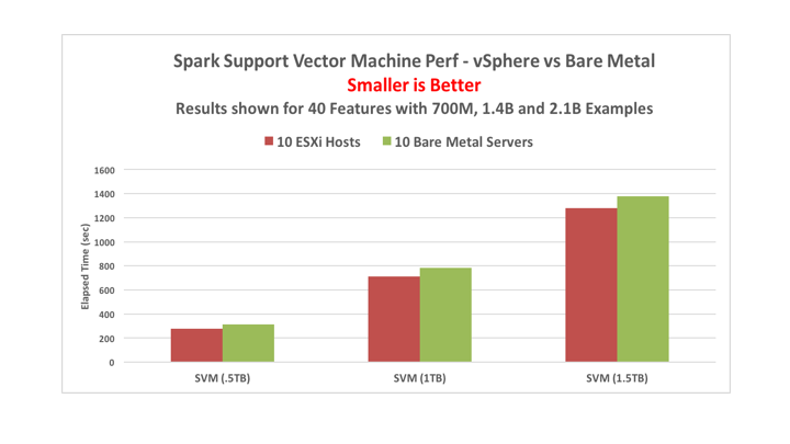 supportvectormachinesmlperformance