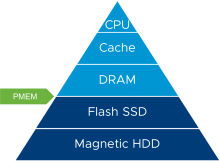 Persistent Memory (PMEM)