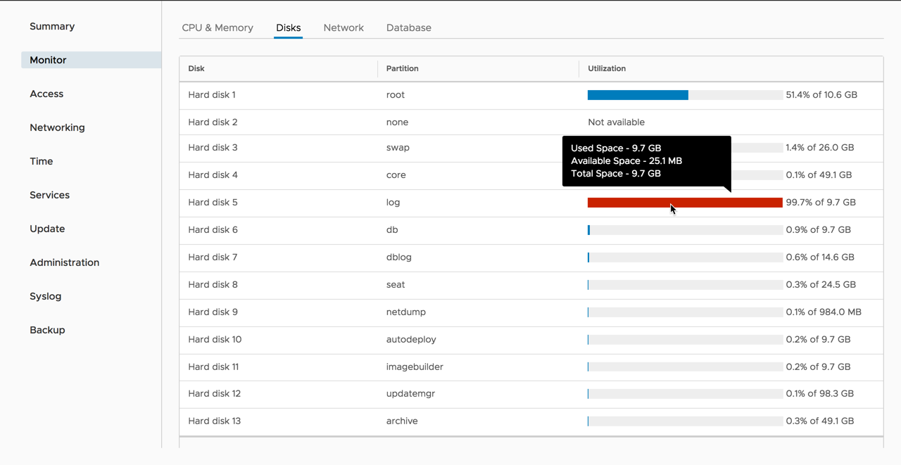 vCenter Server 6.7 Monitoring Disks