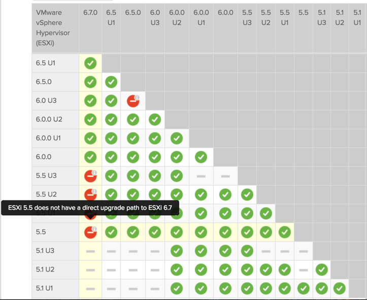 VMware Product Interoperability vSphere 5.5