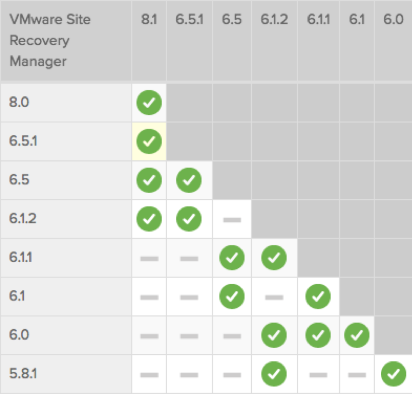 image of interopability matrices