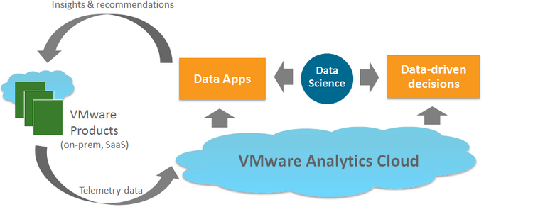 vSphere Health