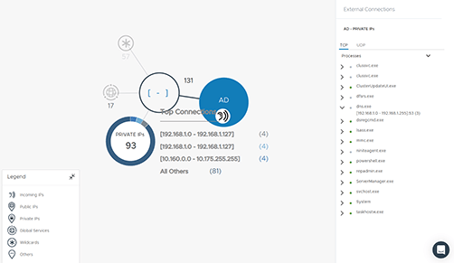 vSphere Platinum 6.7 Update 2 AppDefense Application Topology