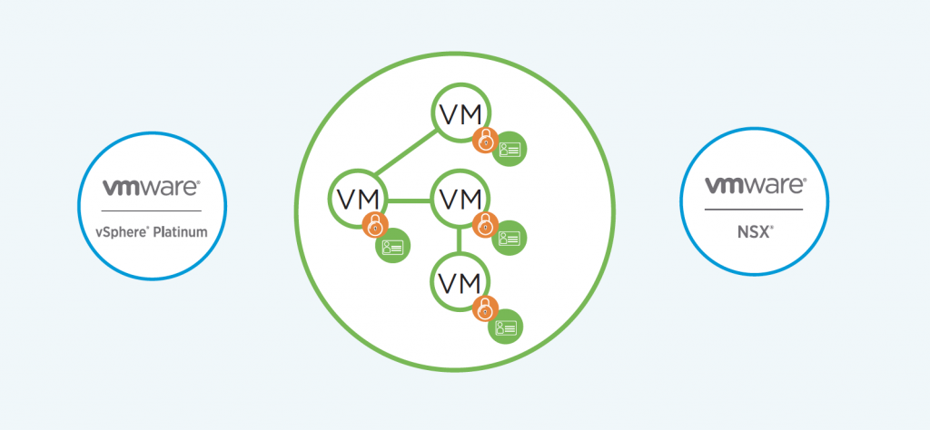 vSphere Platinum and NSX