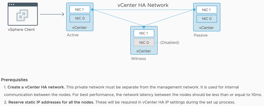 vCenter HA Diagram