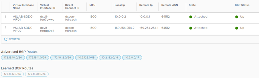 VMware Cloud on AWS Connectivity BGP