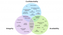 vSphere Features & the Infosec CIA Triad