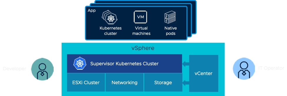 Kubernetes native vSphere platform