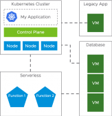 Modern enterprise workloads