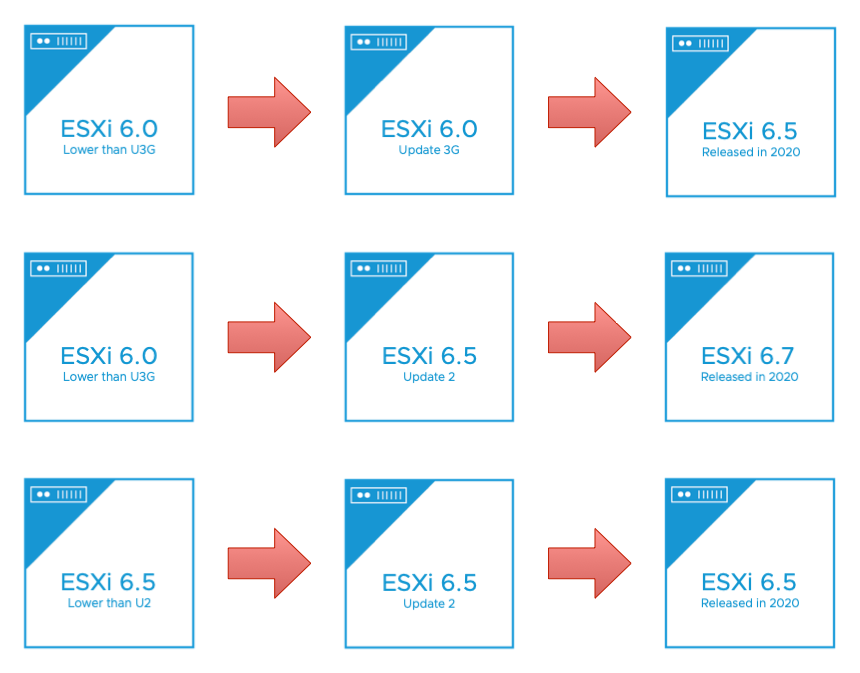 vSphere Signing Certificate Expiry - Upgrade Paths