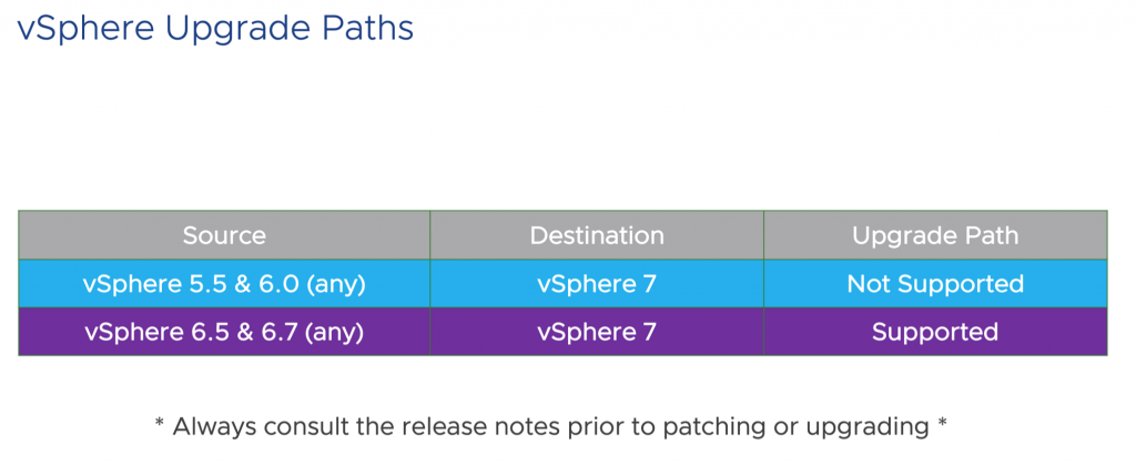 vSphere 7 Upgrade Paths