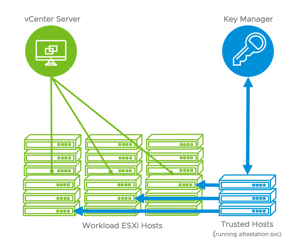 vSphere Trust Authority