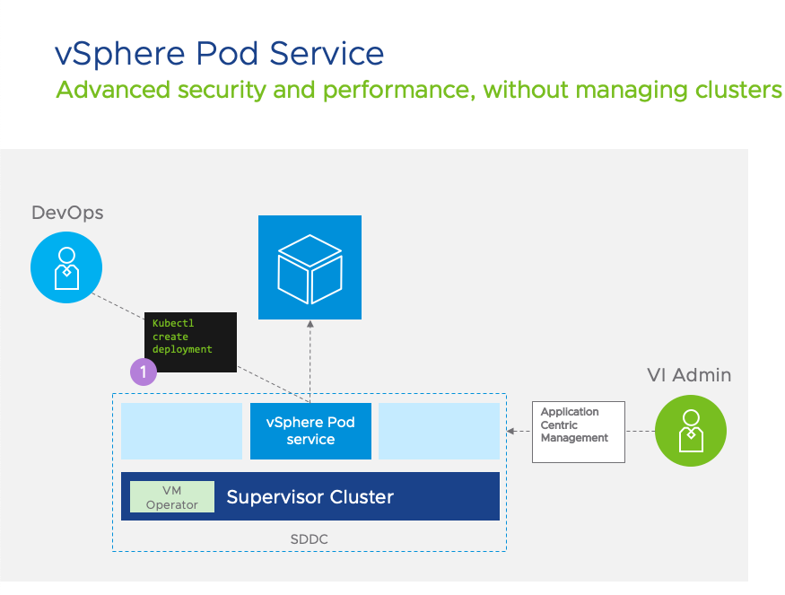 vSphere Pod Service - Advanced Security and Performance