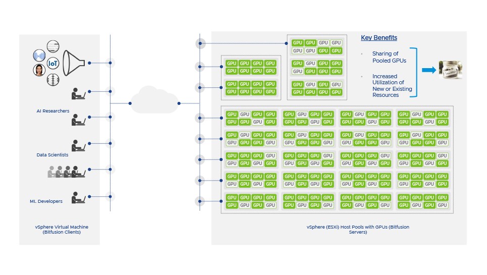 vSphere Bitfusion