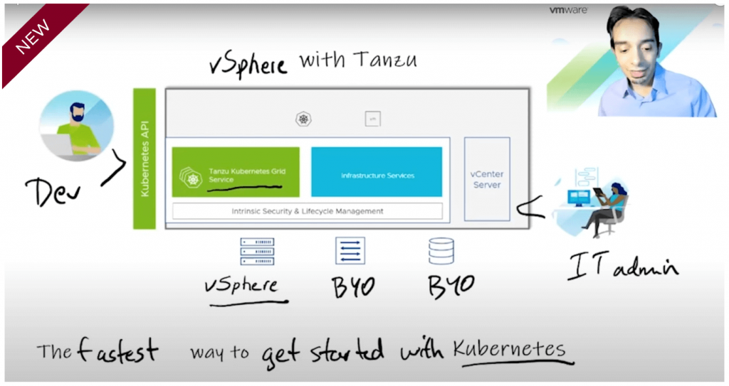 Image of the vSphere with Tanzu in 3 Minutes Video