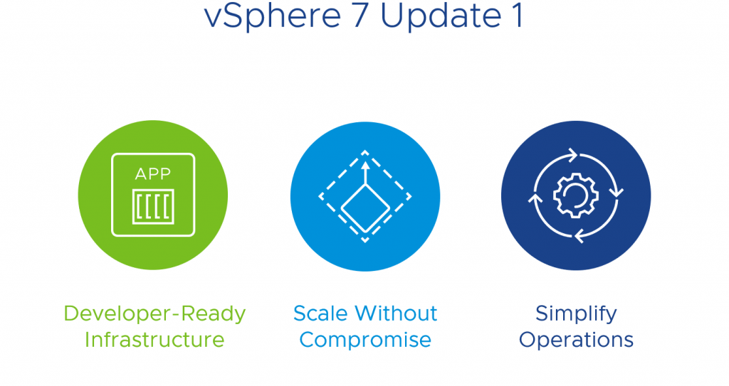 3 Pillars of vSphere 7 Update 1