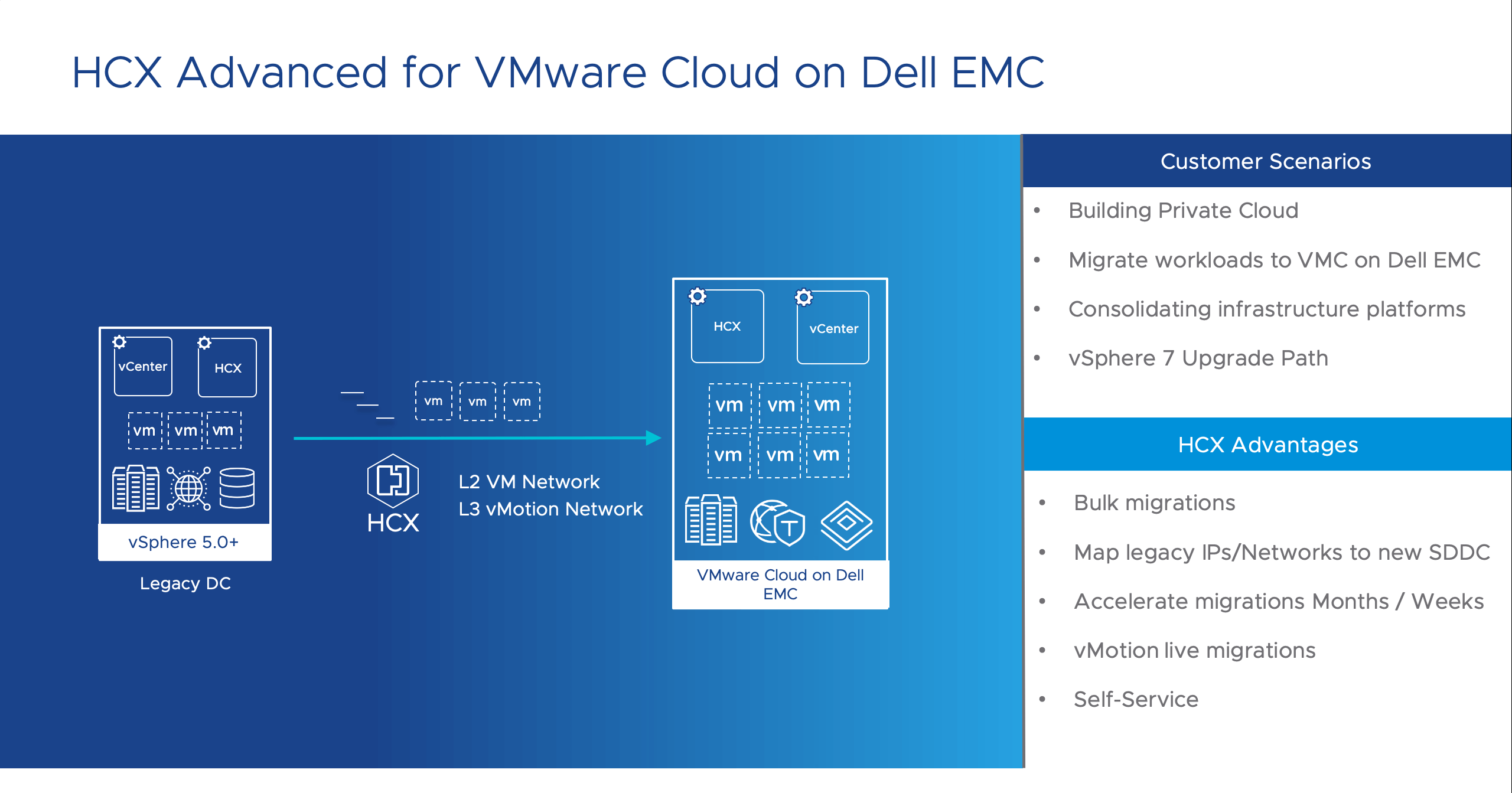 VMware HCX Advanced edition