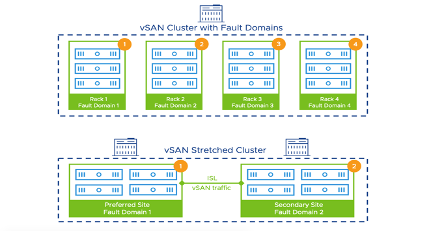 vSAN