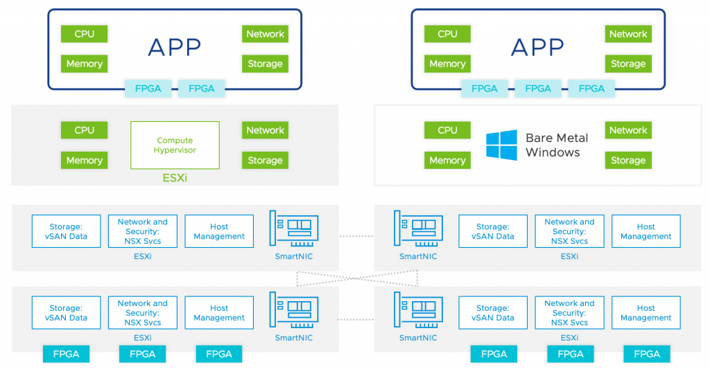 Image of Composable Infrastructure with Project Monterey