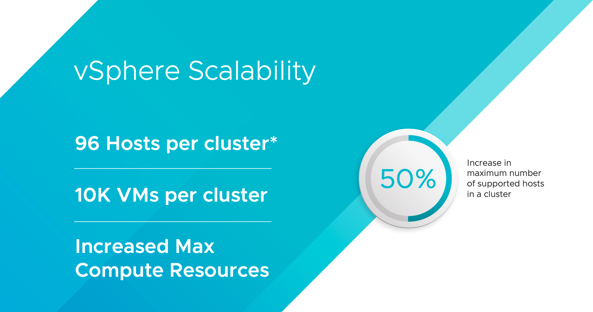 vSphere Cluster Scale