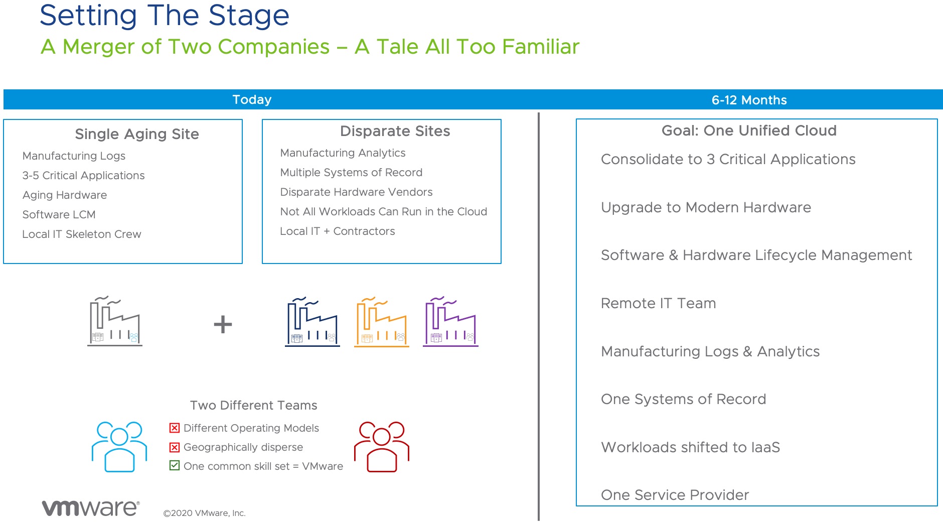 VMworld 2020 Session HCP1321