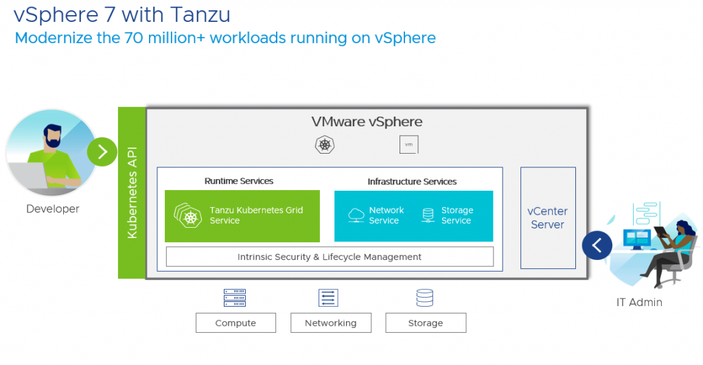 vSphere with Tanzu