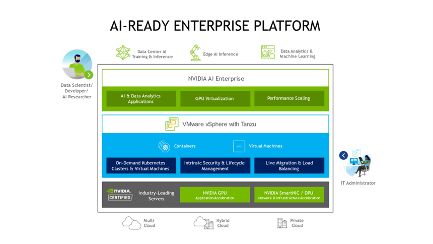 NVIDIA AI Enterprise