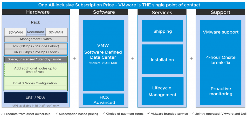 VMware Cloud on Dell EMC what's included in the service?