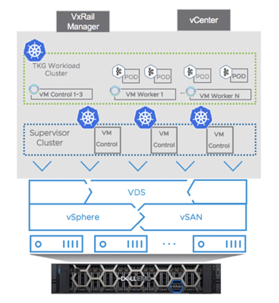 Kafka Cluster