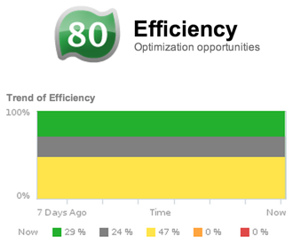 efficiency-badge2