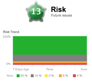 risk-badge2