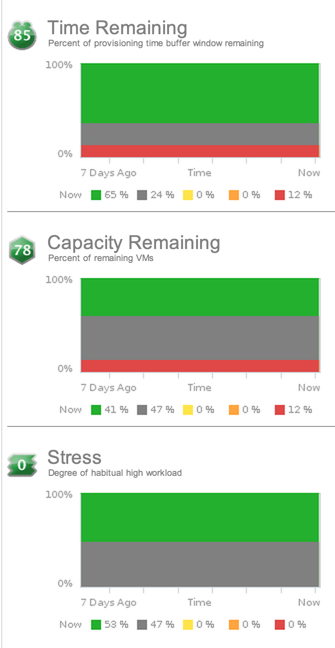 time-capacity-stress-badges2