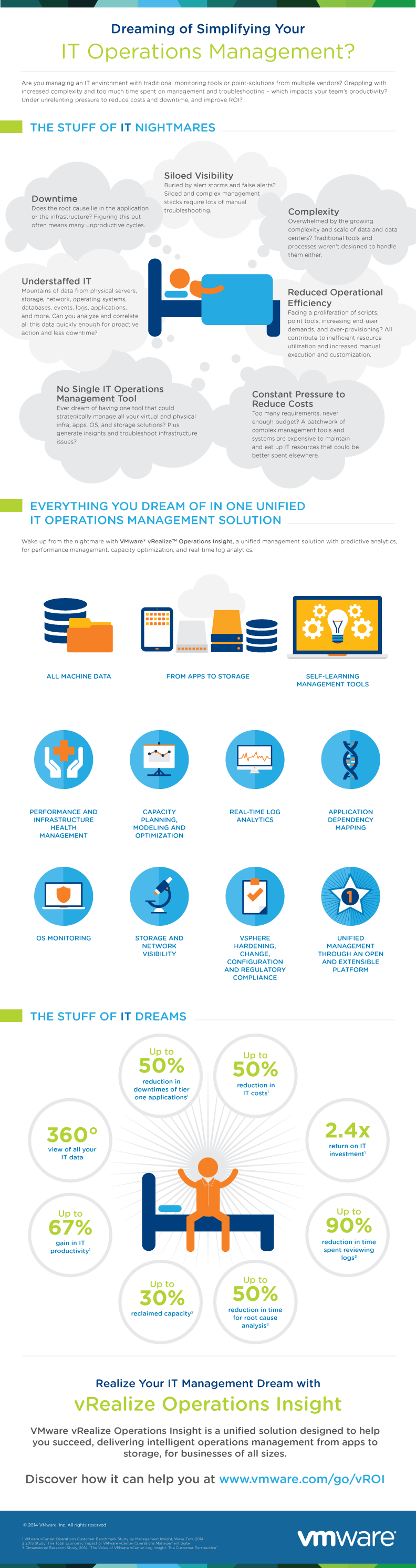 vRealize Operations Insight - Dreaming of Simplifying Your IT Operations Management