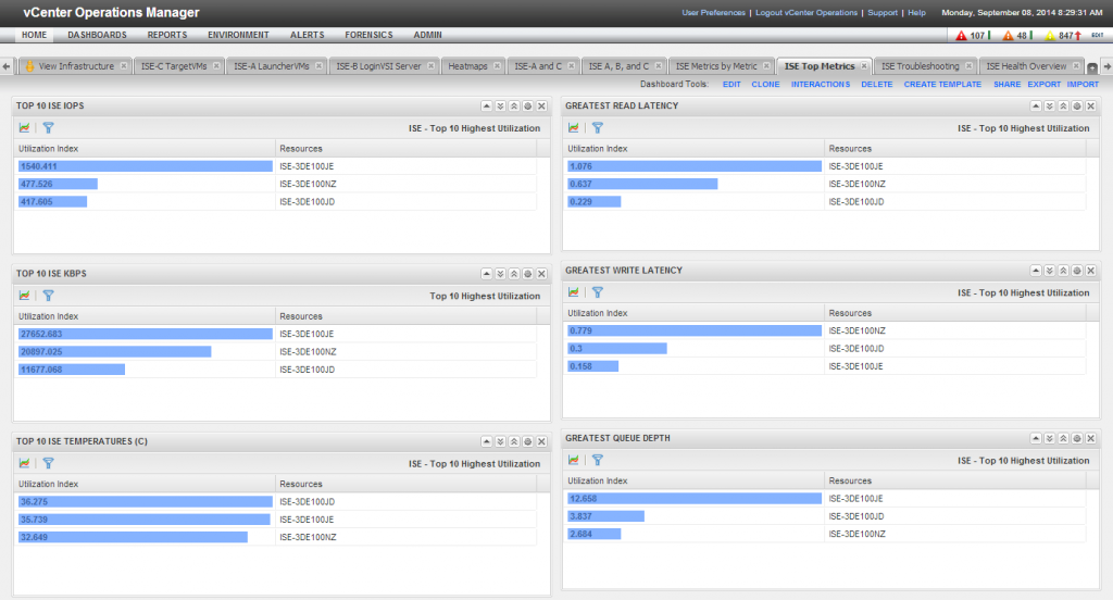 ISETopMetricsDashboard