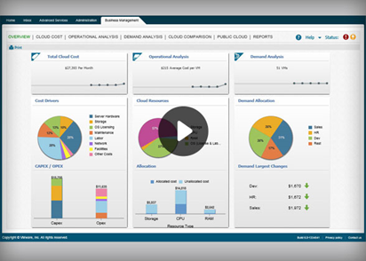 vRealize Business Management