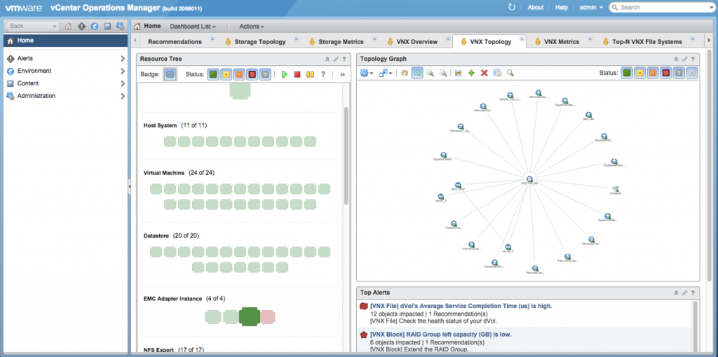 vnx topo